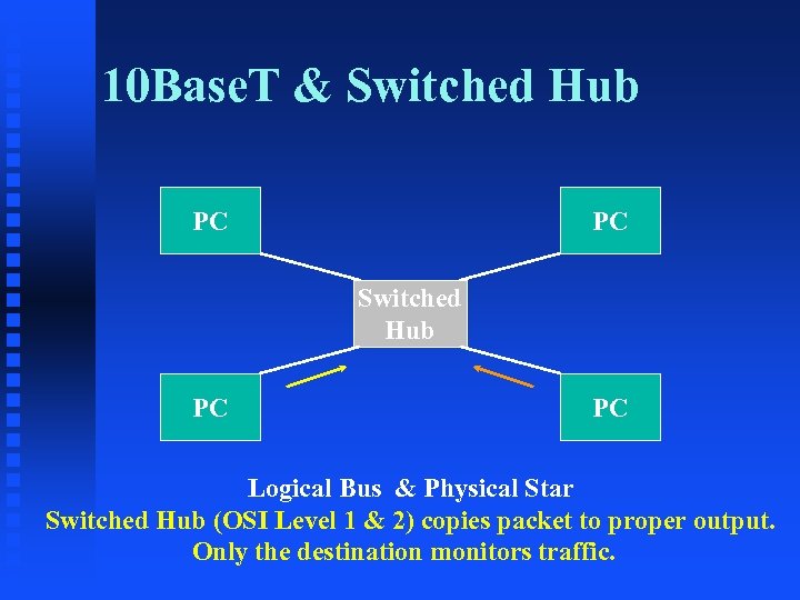 10 Base. T & Switched Hub PC PC Logical Bus & Physical Star Switched