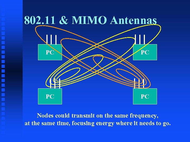 802. 11 & MIMO Antennas PC PC Nodes could transmit on the same frequency,
