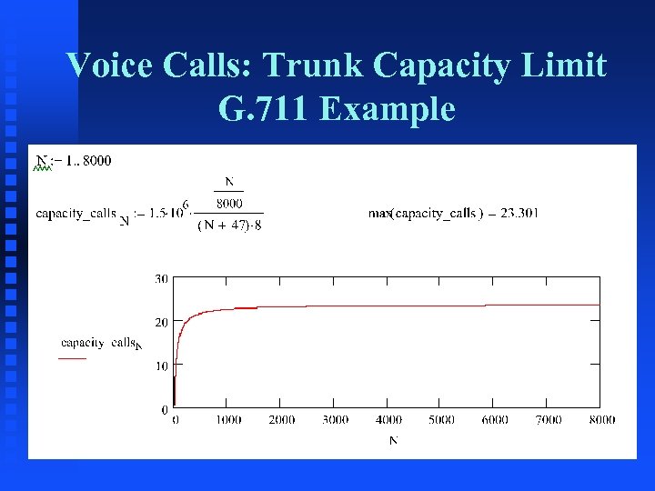 Voice Calls: Trunk Capacity Limit G. 711 Example 