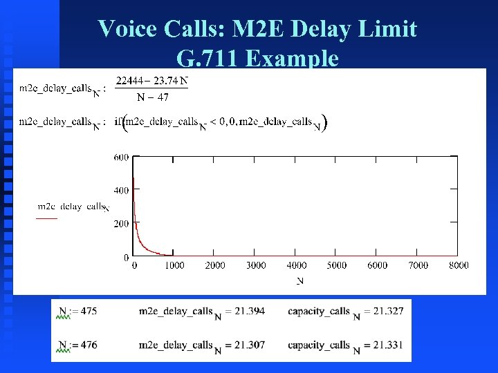 Voice Calls: M 2 E Delay Limit G. 711 Example 