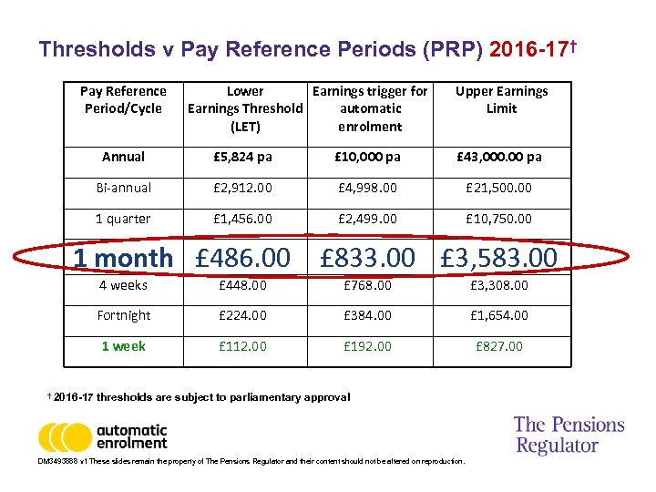 Thresholds v Pay Reference Periods (PRP) 2016 -17† Pay Reference Period/Cycle Lower Earnings trigger