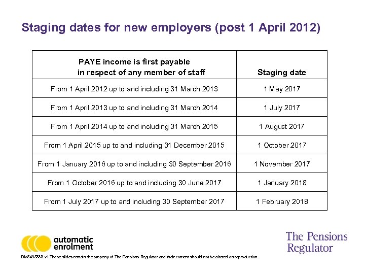 Staging dates for new employers (post 1 April 2012) PAYE income is first payable
