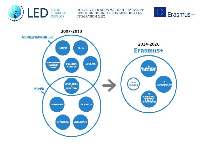 Agenția Națională pentru Programe Comunitare în Domeniul Educației și Formării Profesionale 