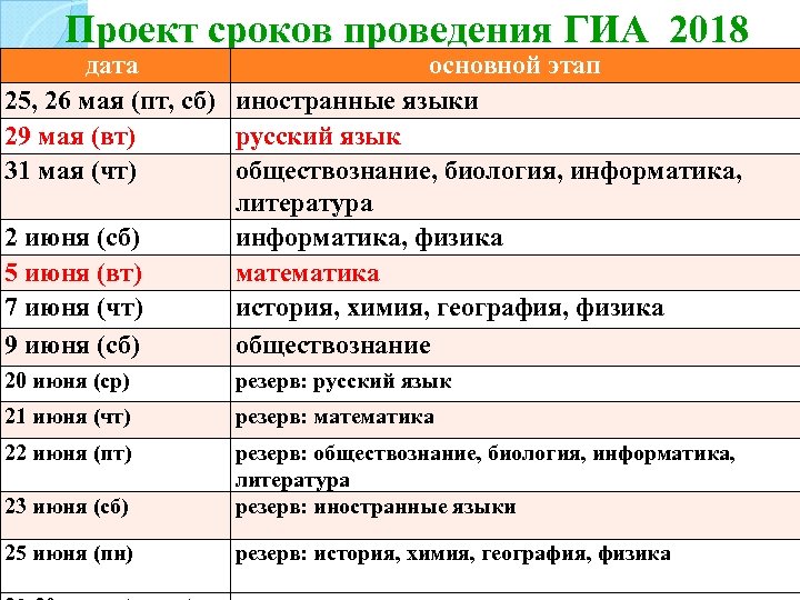 Проект сроков проведения ГИА 2018 дата основной этап 25, 26 мая (пт, сб) иностранные