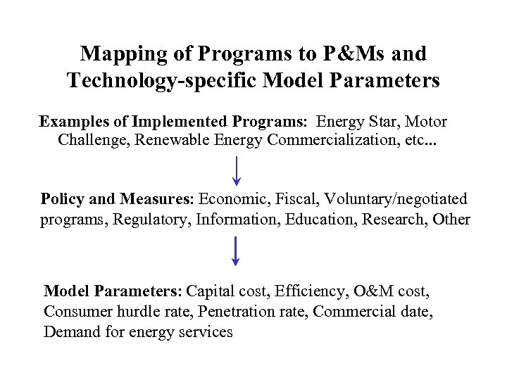 Mapping of Programs to P&Ms and Technology-specific Model Parameters Examples of Implemented Programs: Energy
