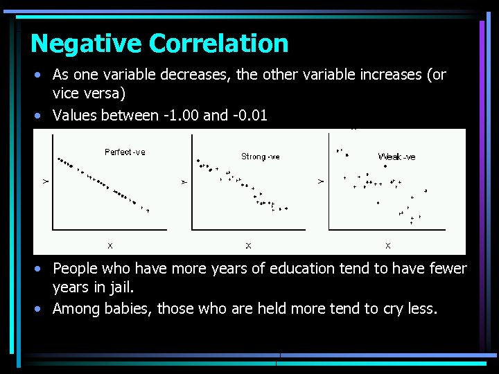 Negative Correlation • As one variable decreases, the other variable increases (or vice versa)