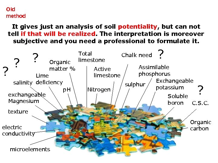 Old method It gives just an analysis of soil potentiality, but can not tell