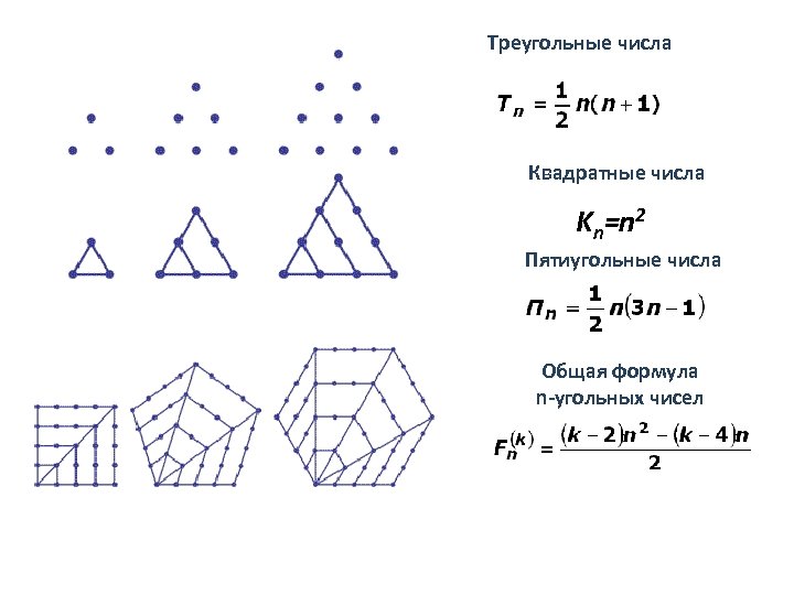 Треугольные числа картинки