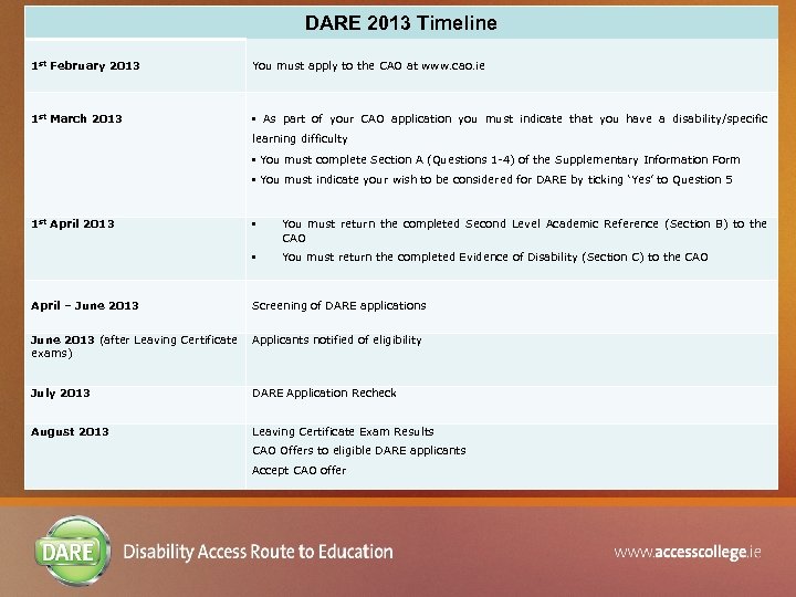 DARE 2013 Timeline 1 st February 2013 You must apply to the CAO at