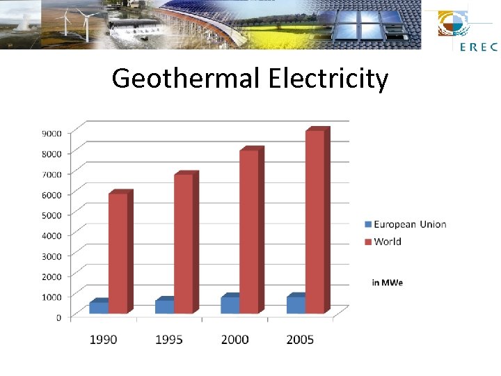Geothermal Electricity 