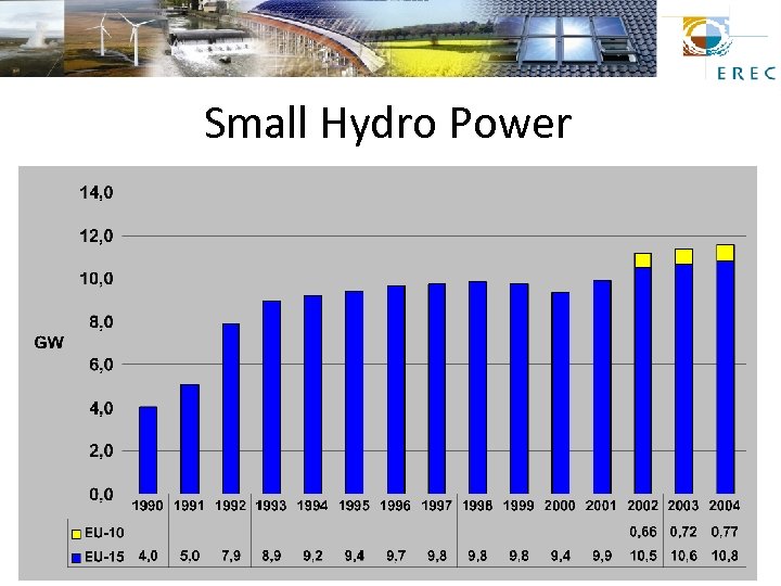 Small Hydro Power 