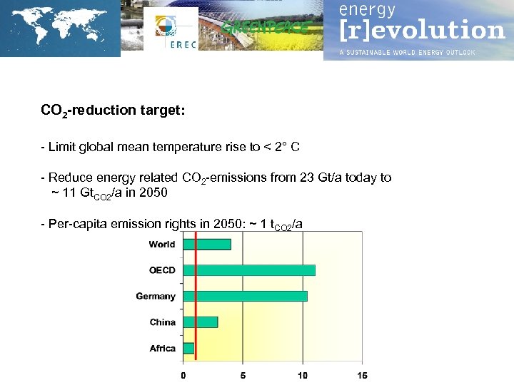 CO 2 -reduction target: - Limit global mean temperature rise to < 2° C