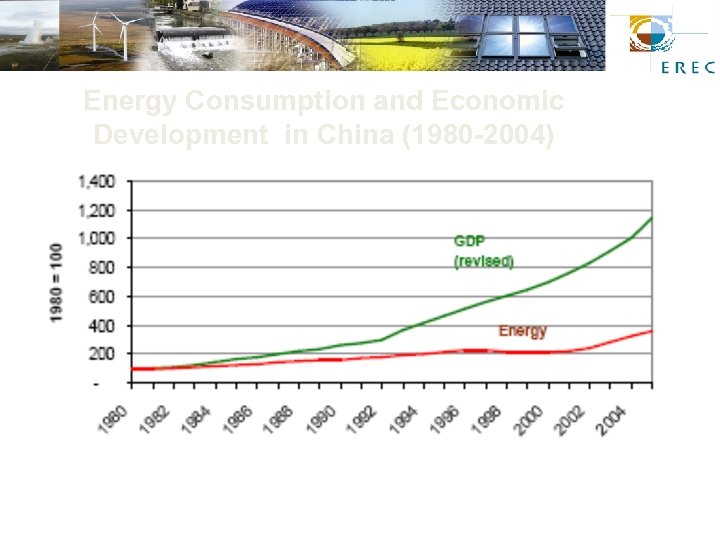 Energy Consumption and Economic Development in China (1980 -2004) 