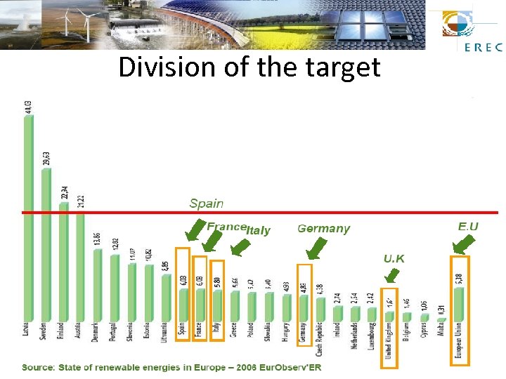 Division of the target 