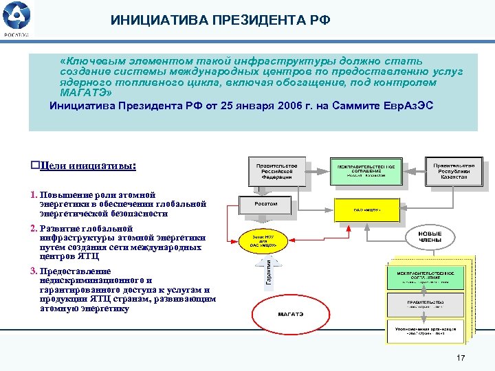 ИНИЦИАТИВА ПРЕЗИДЕНТА РФ «Ключевым элементом такой инфраструктуры должно стать создание системы международных центров по
