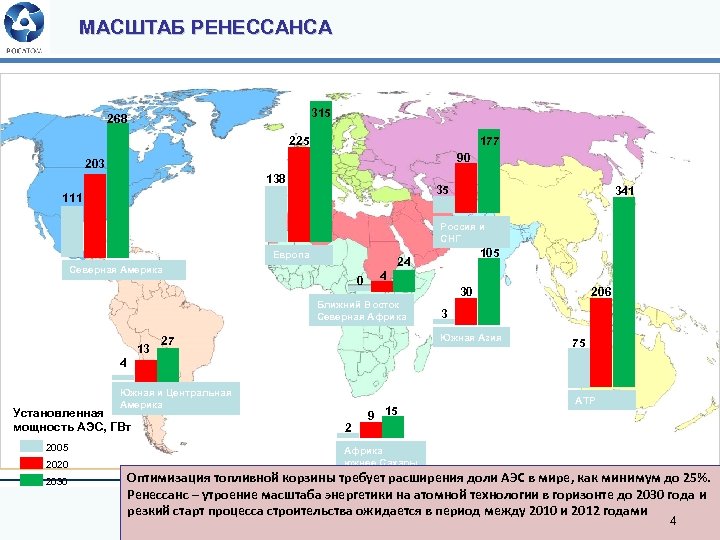 МАСШТАБ РЕНЕССАНСА 315 268 225 177 90 203 138 35 111 341 Россия и