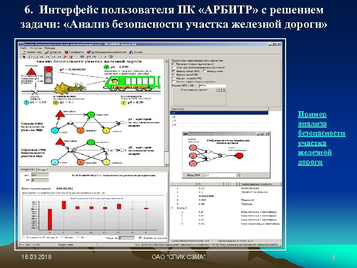 6. Интерфейс пользователя ПК «АРБИТР» с решением задачи: «Анализ безопасности участка железной дороги» Пример