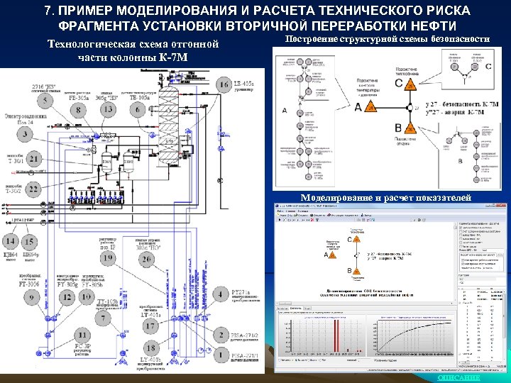 7. ПРИМЕР МОДЕЛИРОВАНИЯ И РАСЧЕТА ТЕХНИЧЕСКОГО РИСКА ФРАГМЕНТА УСТАНОВКИ ВТОРИЧНОЙ ПЕРЕРАБОТКИ НЕФТИ Технологическая схема