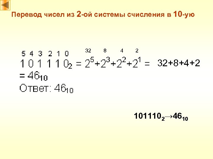Перевод чисел из 2 -ой системы счисления в 10 -ую 32 8 4 2