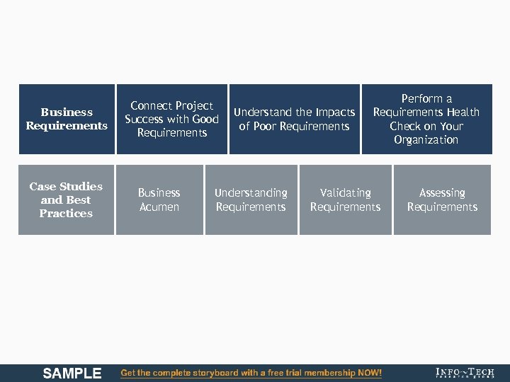 Business Requirements Case Studies and Best Practices Connect Project Success with Good Requirements Business