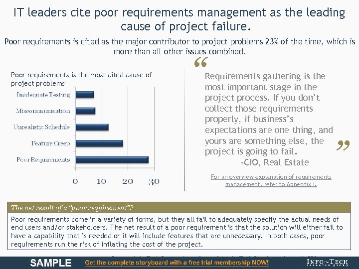 IT leaders cite poor requirements management as the leading cause of project failure. Poor