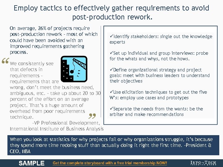 “ Employ tactics to effectively gather requirements to avoid post-production rework. On average, 26%