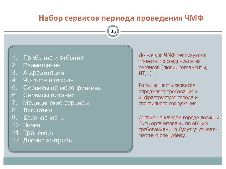 Сервис период. Сервисы периода выполнения это.