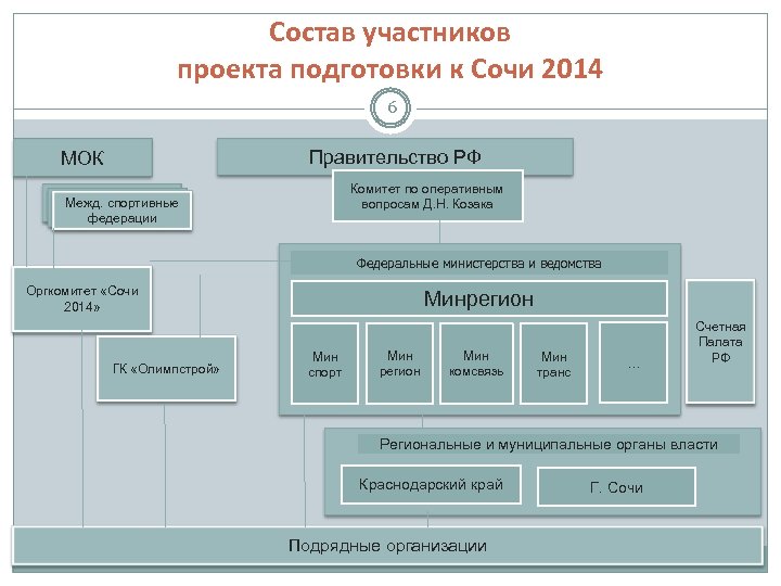 Структура мок схема