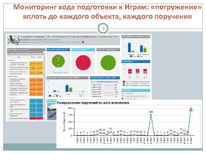 Мониторинг хода подготовки к Играм: «погружение» вплоть до каждого объекта, каждого поручения 9 