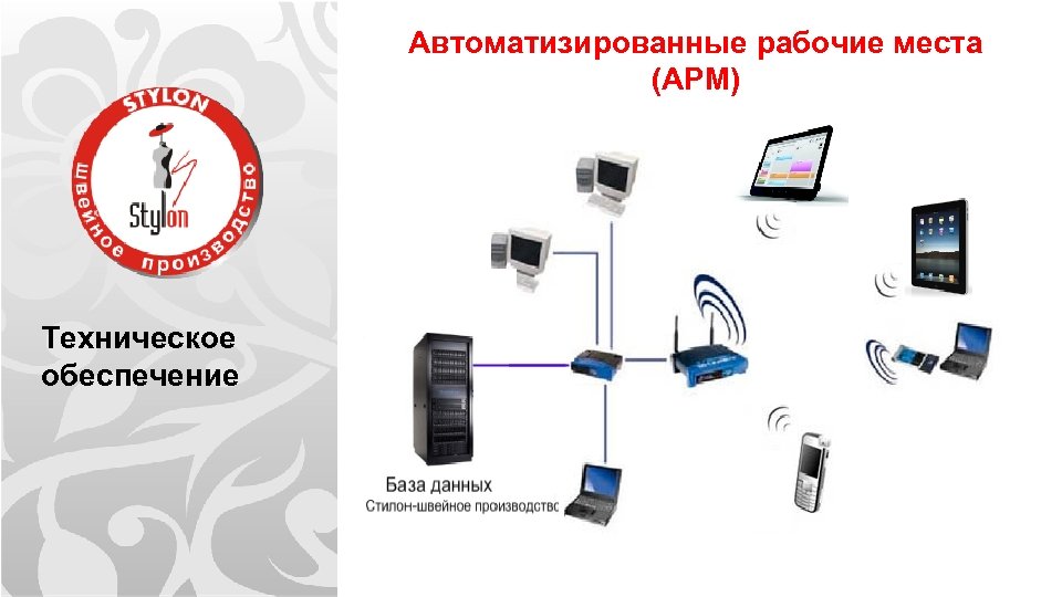 Архитектура системы автоматизированной системы