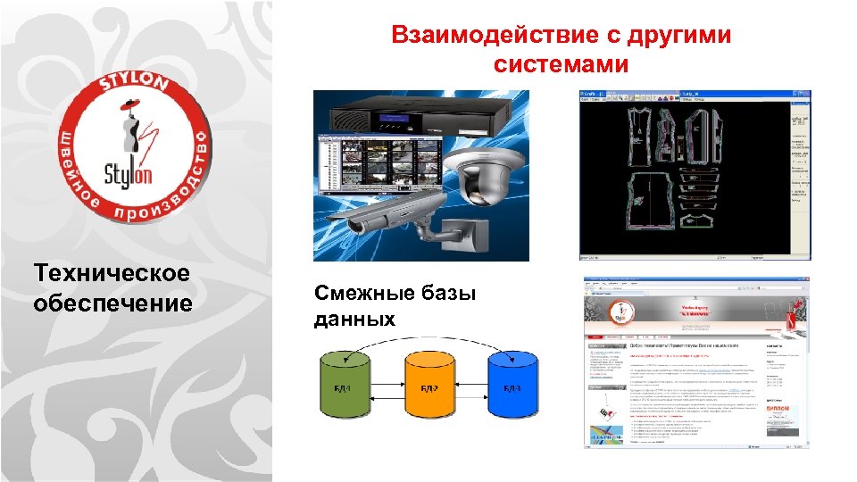 Взаимодействие с другими системами Техническое обеспечение Смежные базы данных 