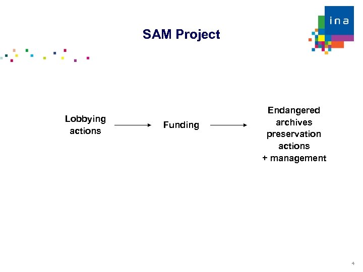 SAM Project Lobbying actions Funding Endangered archives preservation actions + management 4 