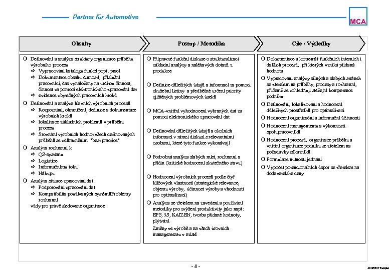 Partner für Automotive Obsahy m Definování a analýza struktury organizace průběhu výrobního procesu ð