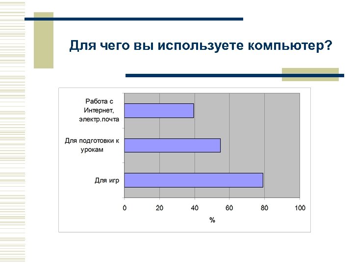 Для чего вы используете компьютер? 