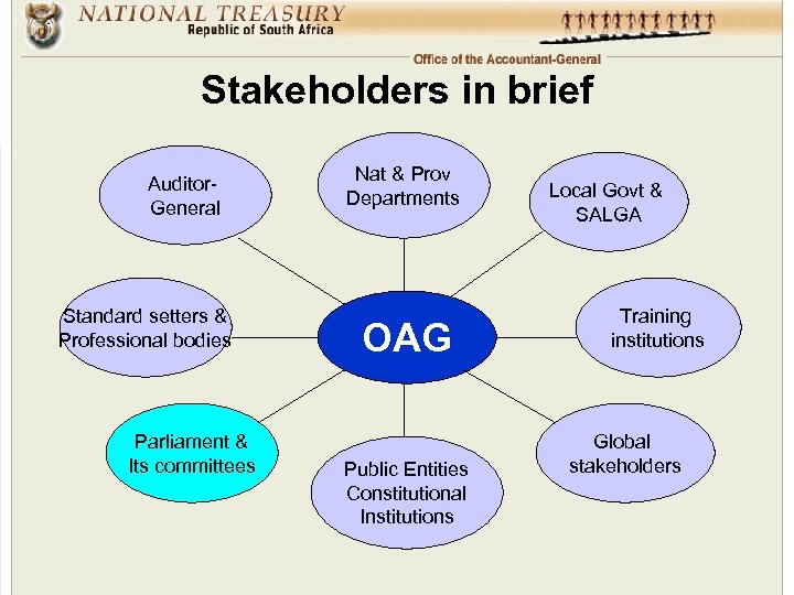 Stakeholders in brief Auditor. General Standard setters & Professional bodies Parliament & Its committees