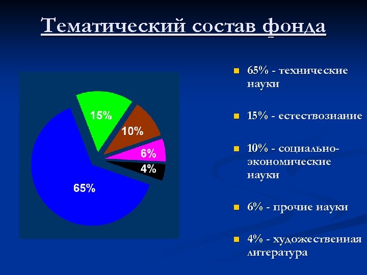 Тематический состав фонда n 65% - технические науки n 15% - естествознание n 10%