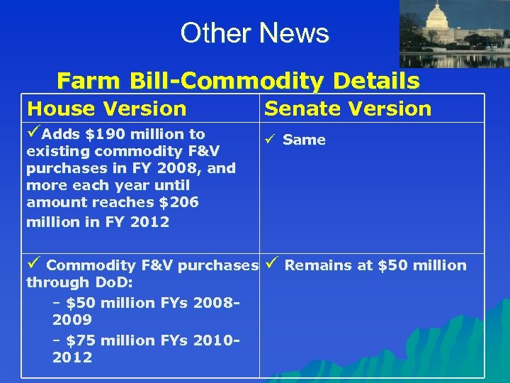 Other News Farm Bill-Commodity Details House Version Senate Version üAdds $190 million to ü