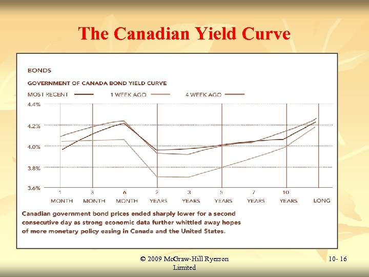 The Canadian Yield Curve © 2009 Mc. Graw-Hill Ryerson Limited 10 - 16 