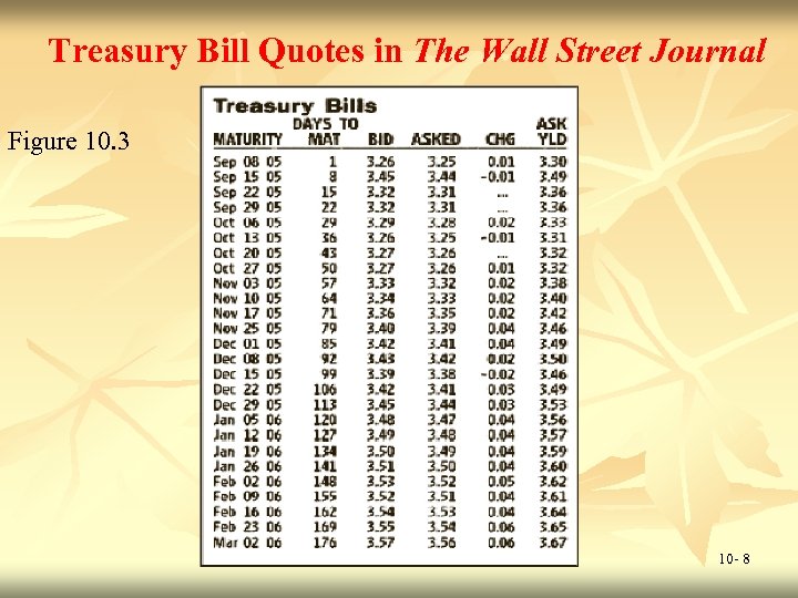 Treasury Bill Quotes in The Wall Street Journal Figure 10. 3 10 - 8