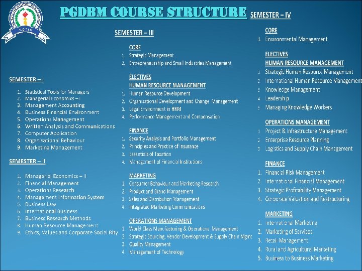 pgdbm course structure 