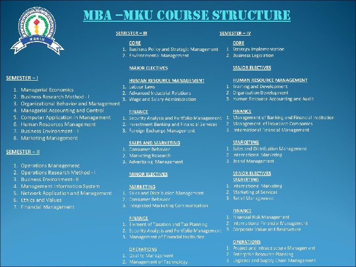 m. Ba –m. Ku course structure 