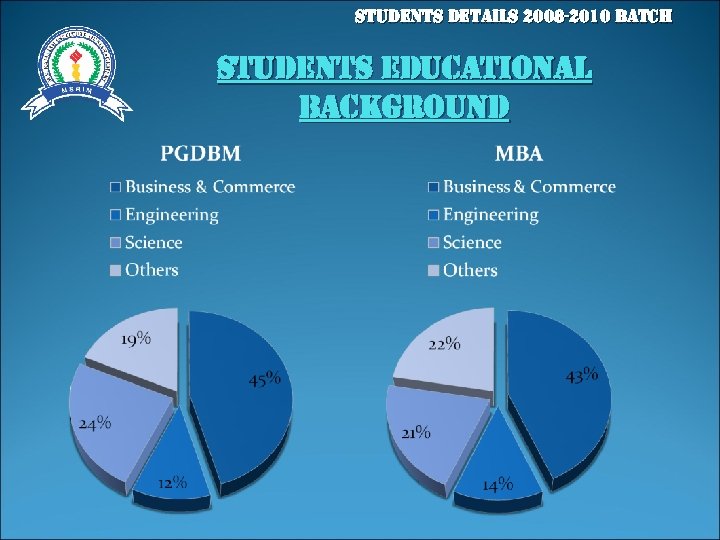 students details 2008 -2010 batch students educational background 