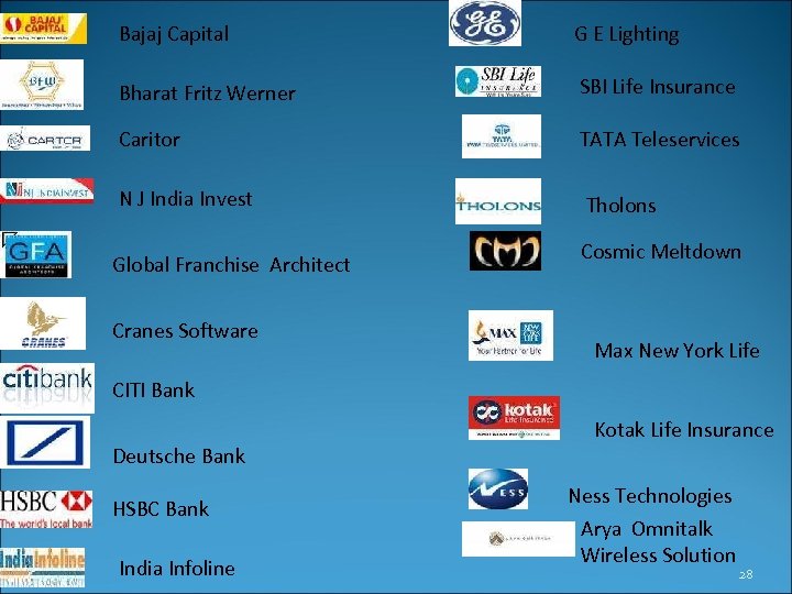 Bajaj Capital G E Lighting Bharat Fritz Werner SBI Life Insurance Caritor TATA Teleservices