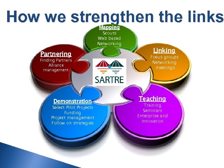 How we strengthen the links Mapping Scouts Web based Networking Partnering Finding Partners Alliance