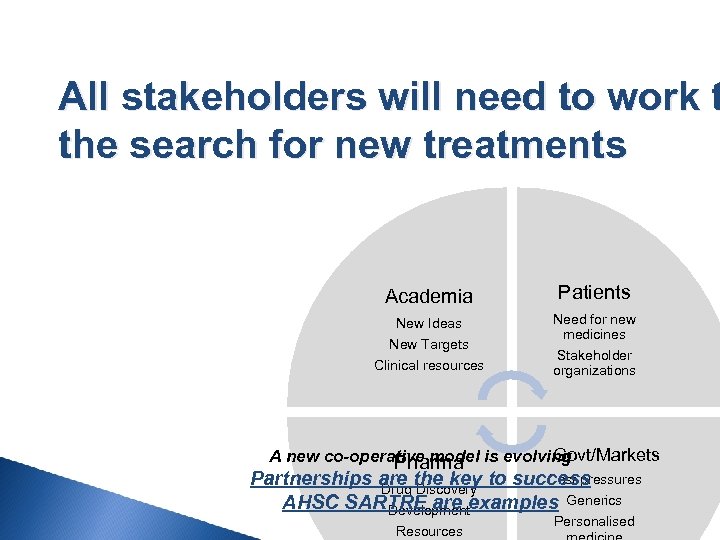 All stakeholders will need to work t the search for new treatments Academia Patients