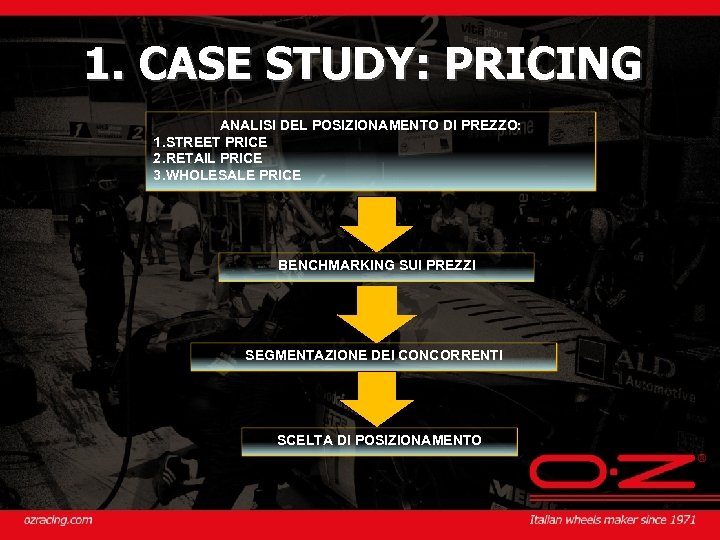 1. CASE STUDY: PRICING ANALISI DEL POSIZIONAMENTO DI PREZZO: 1. STREET PRICE 2. RETAIL