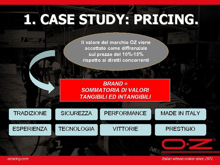 1. CASE STUDY: PRICING. Il valore del marchio OZ viene accettato come diffrenziale sul