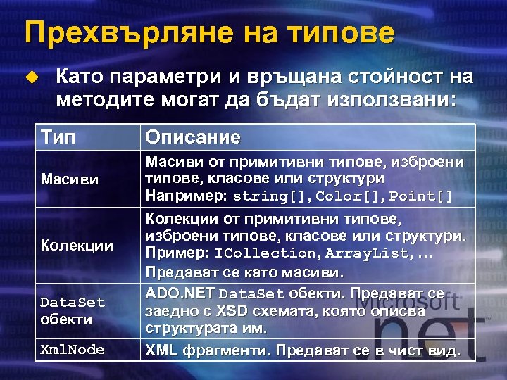 Прехвърляне на типове u Като параметри и връщана стойност на методите могат да бъдат