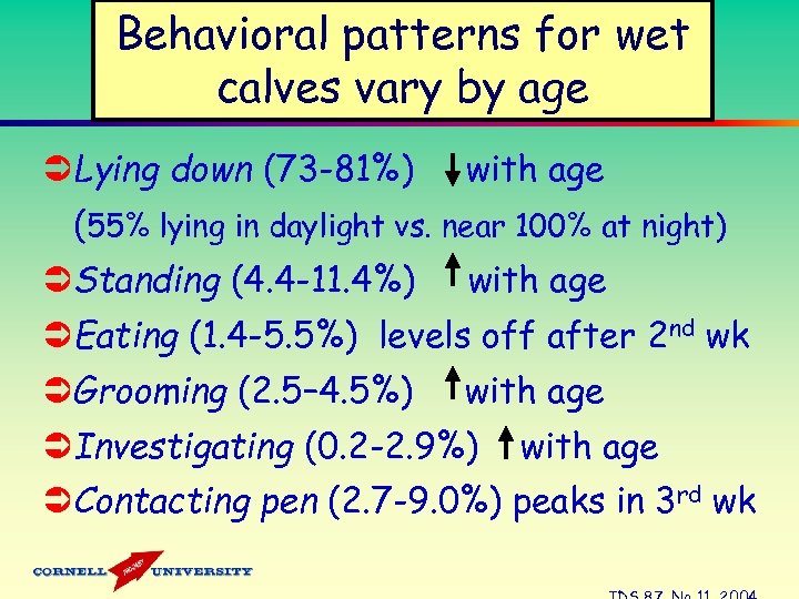 Behavioral patterns for wet calves vary by age ÜLying down (73 -81%) with age