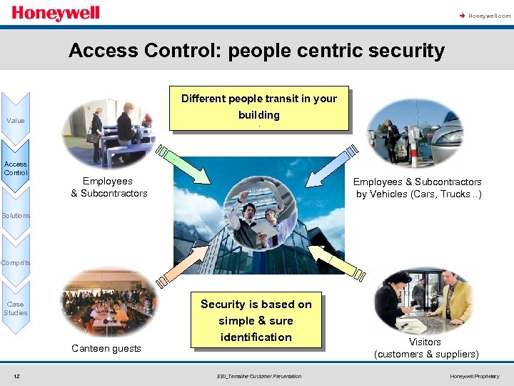 à Honeywell. com Access Control: people centric security Different people transit in your building